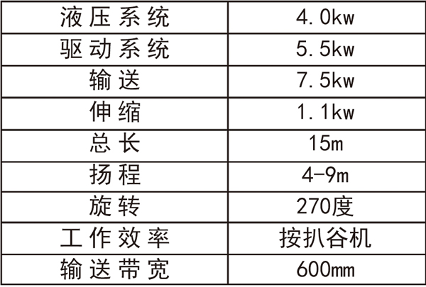 旋轉(zhuǎn)入倉(cāng)機(jī)